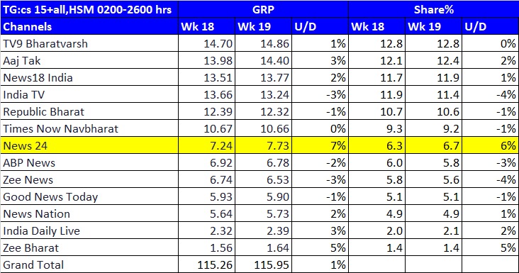 BARC Rating
