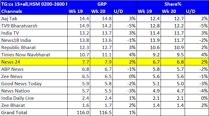 BARC Rating
