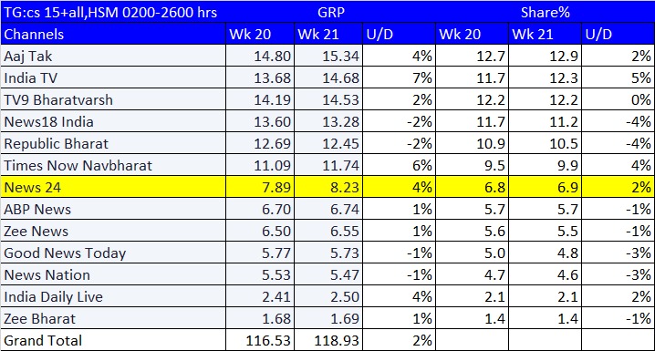 BARC Rating