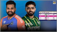 IND vs PAk
