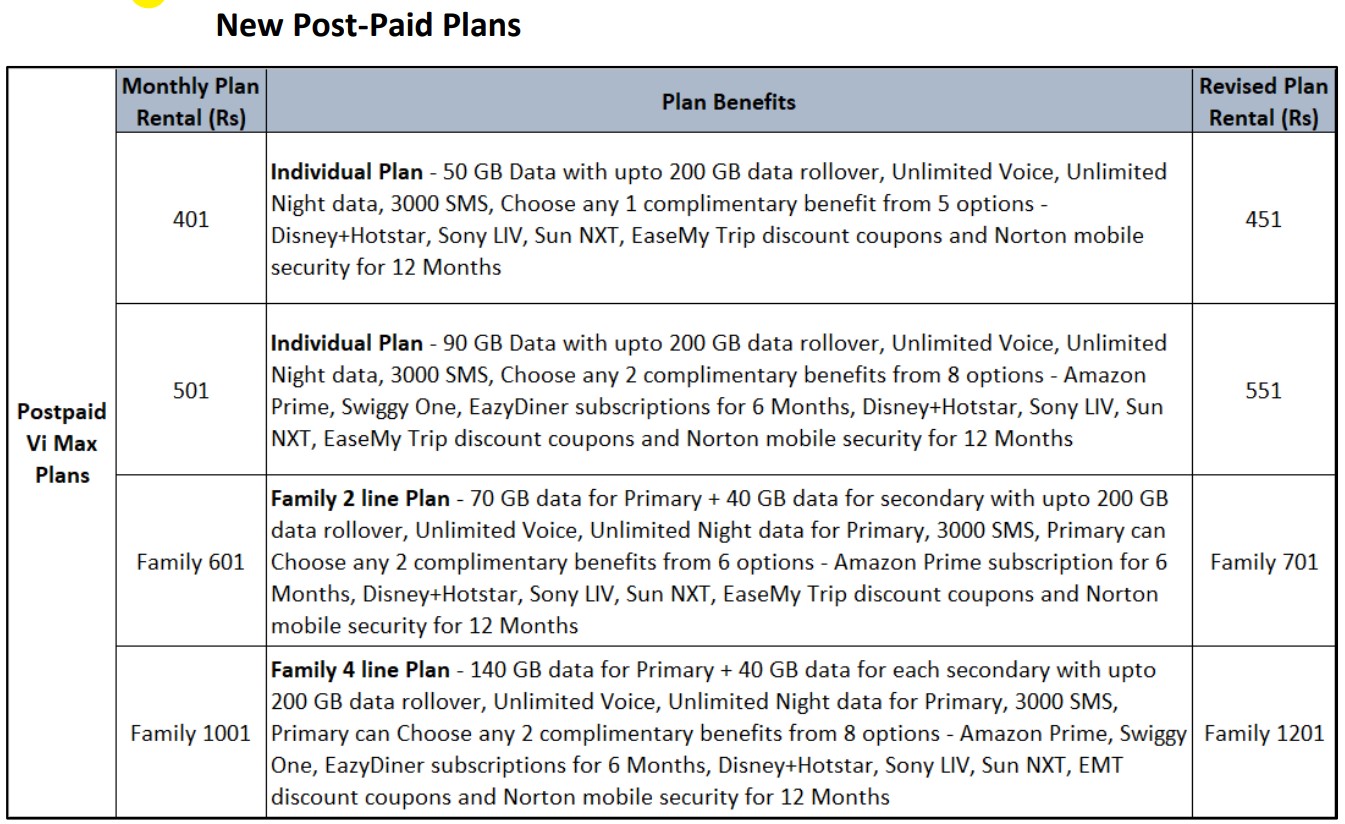 Vi Tariff Hike