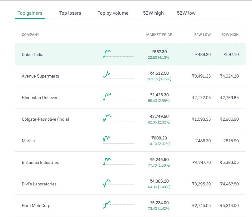 Share Market Live