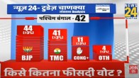 lok sabha