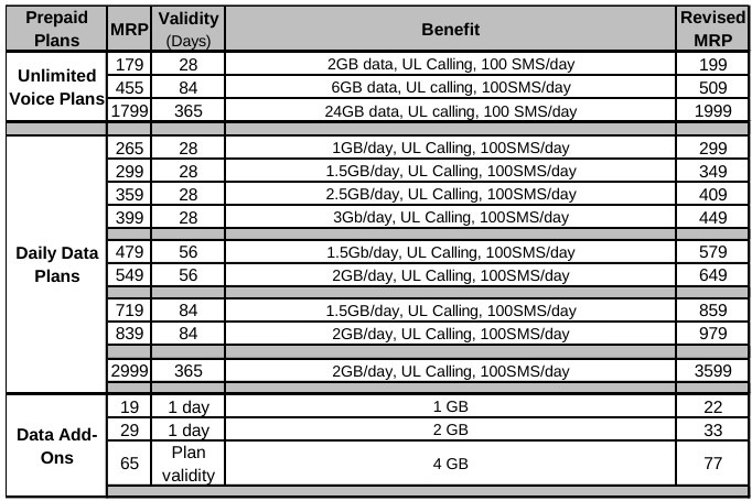 Airtel New Plan 