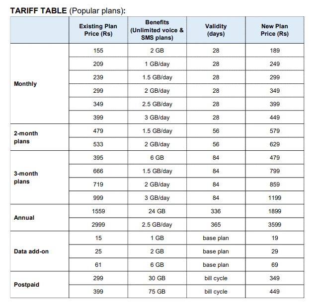 Jio New Prepaid/Postpaid Plan
