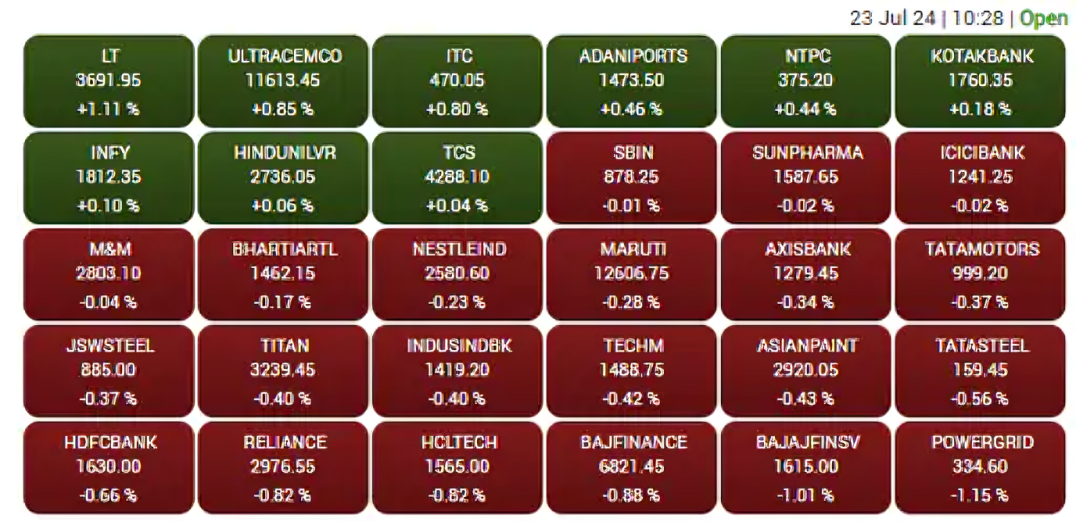 Share Market Live