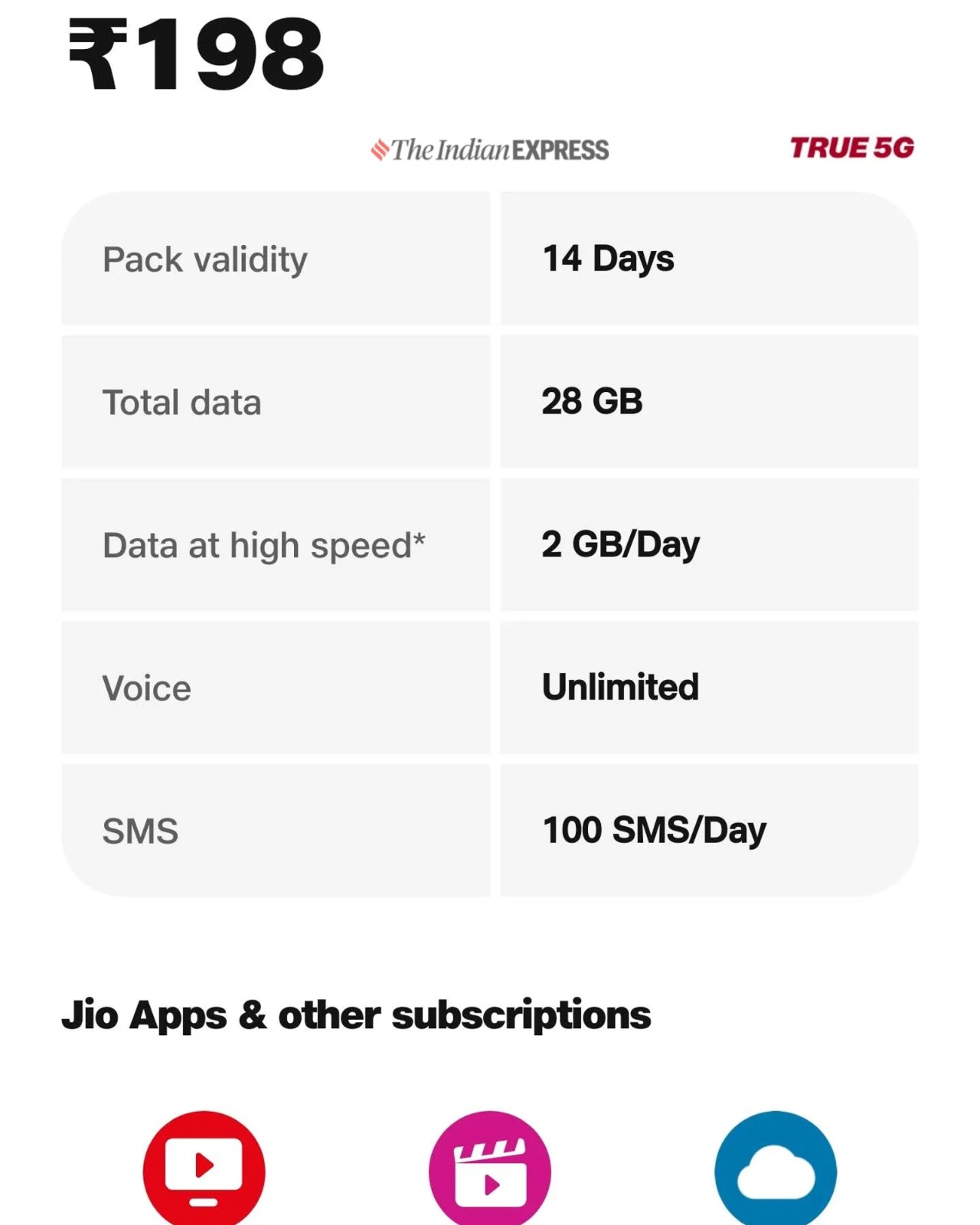 Jio New prepaid Plan