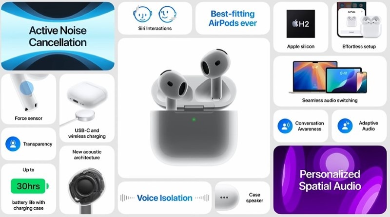 Apple Airpods 4 Features&nbsp;