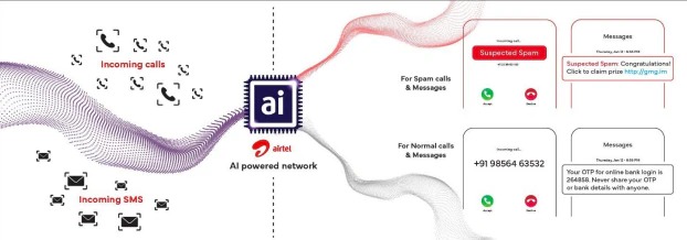 Airtel launches India's first AI-powered spam detection solution 