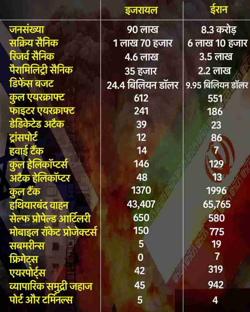 सोर्सः ग्लोबल फायर पावर डॉट कॉम 