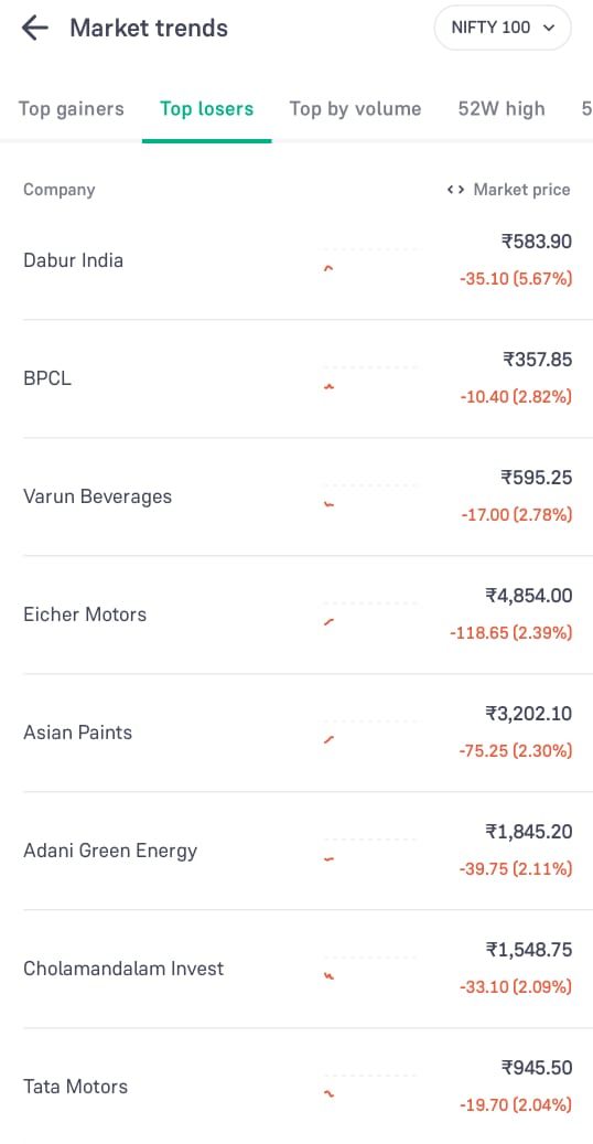Stock Market BSE Sensex NSE Nifty Updates 3 October 2024
