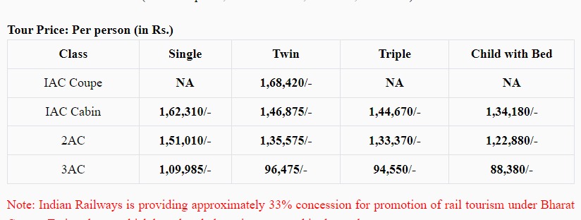 IRCTC Package 