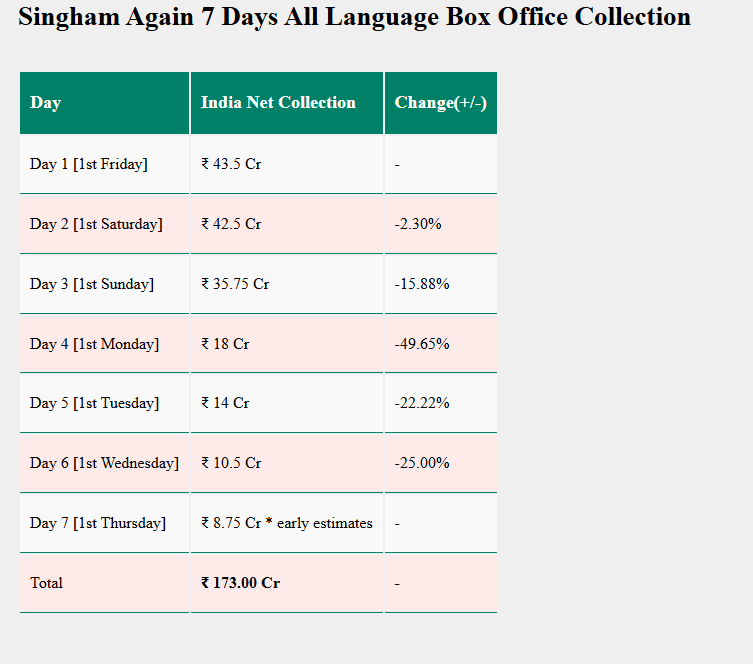 Singham Again