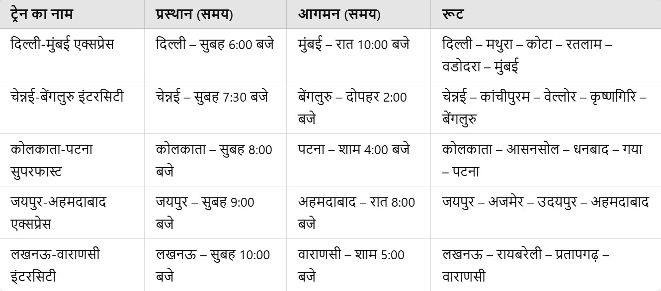 IRCTC