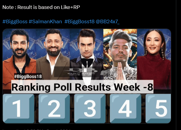 Bigg Boss 18 Top 5