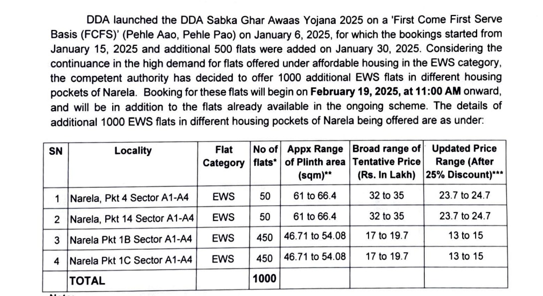 Sabka Ghar Housing Scheme 2025