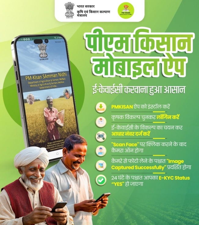 PM Kisan Yojana