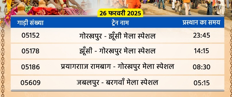 Maha Kumbh Special Train
