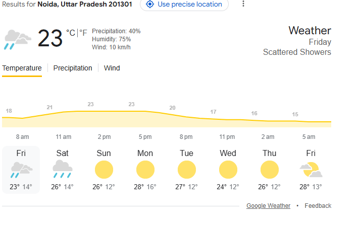 Aaj Ka Mausam