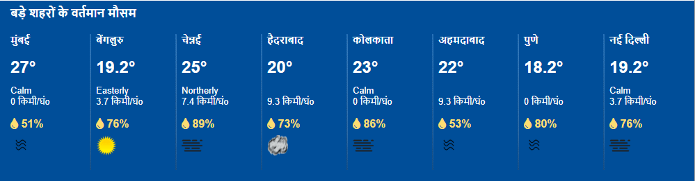 Aaj Ka Mausam