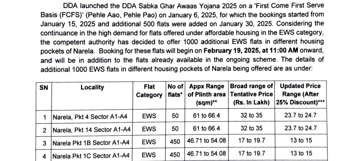 DDA Housing Scheme 2025