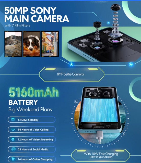 Poco M7 5G Features&nbsp;
