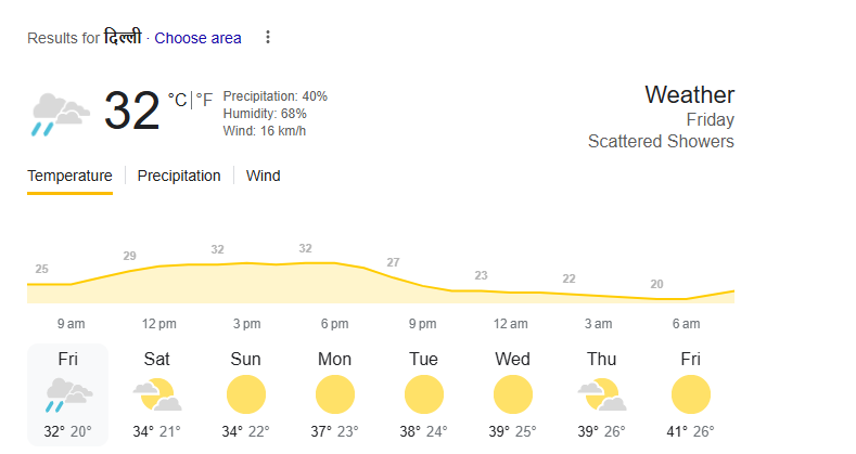 Delhi-NCR Weather Update