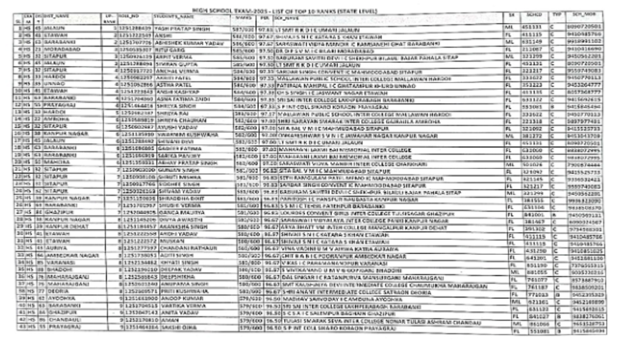 UP Board 2025 10th topper list