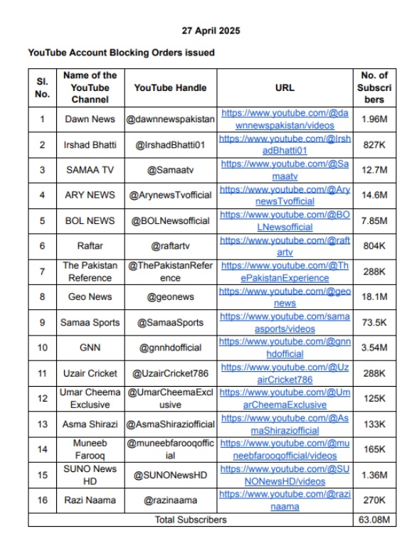 Banned Youtube Channels List