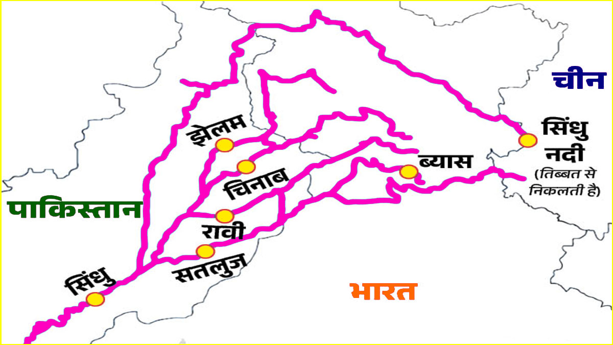 Indus Water Treaty