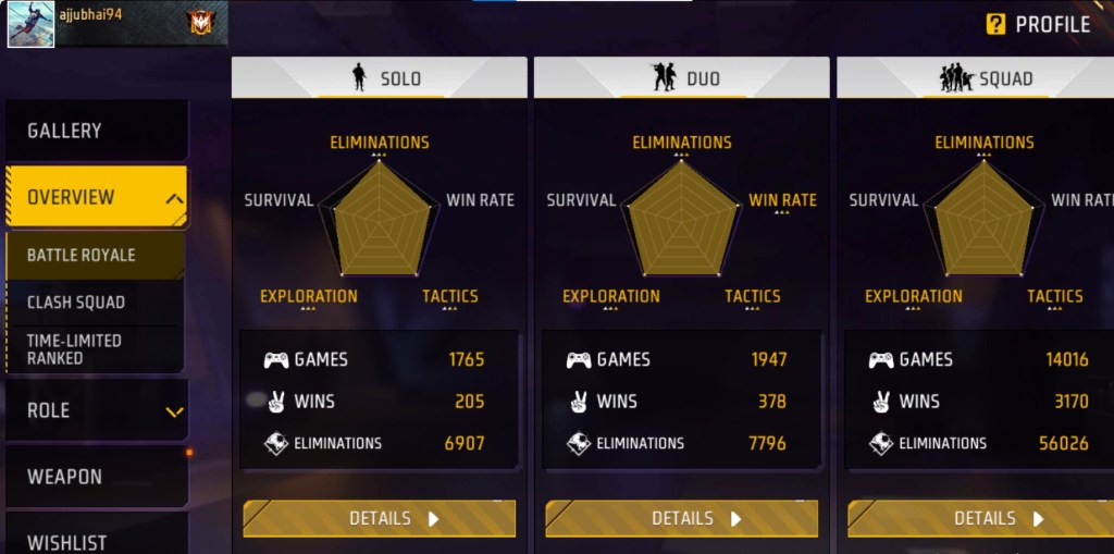 Free Fire MAX, Ajjubhai