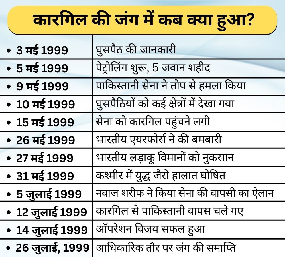 Kargil Vijay Diwas
