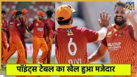 Uttarakhand Premier League 2025 Points Table