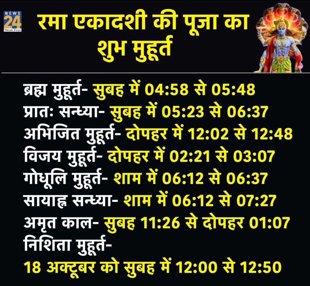 Rama Ekadashi Puja Shubh Muhurat