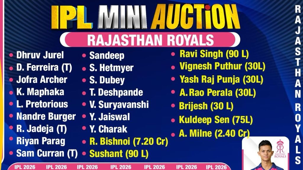 राजस्थान रॉयल्स का पूरा स्क्वाड 