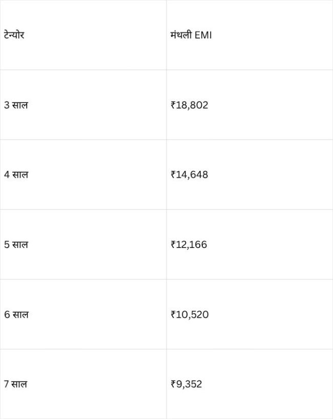 8% ब्याज दर पर कितनी बनेगी EMI?