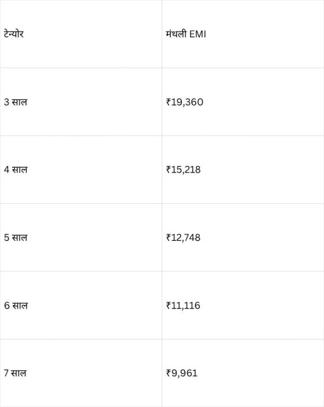 10% ब्याज दर पर कितना देना होगा?