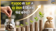 SIP Return Chart 2026