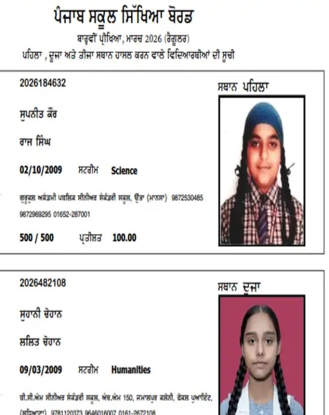 आसमान छूना है सुपनीत का सपना