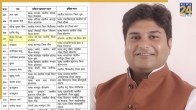 Rajasthan Patwari transfers, BJP MLA Shailesh Singh, Rajasthan Revenue Department, Administrative lapse in Rajasthan, Rajasthan news